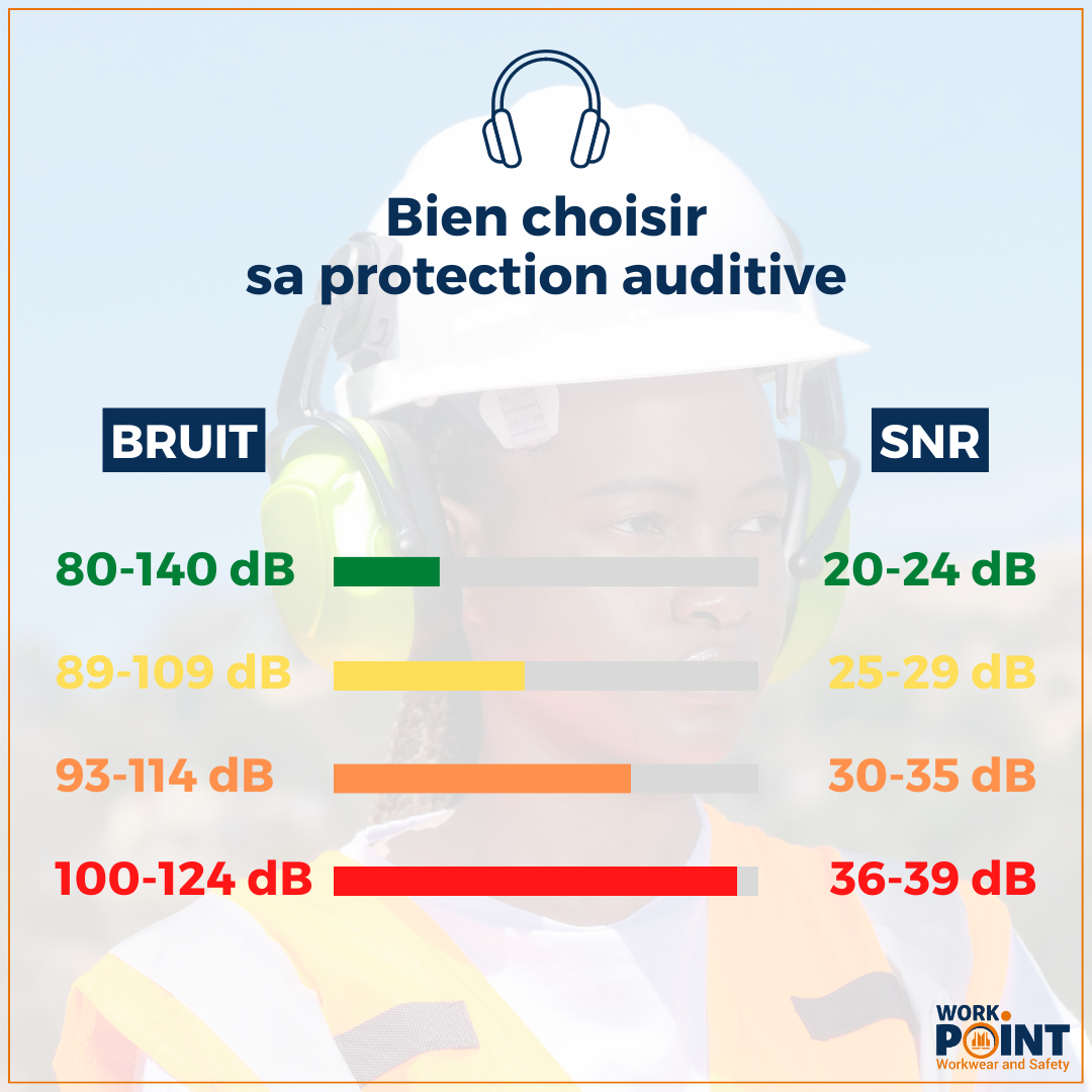 Casques ou écouteurs de chantier - Que choisir ?